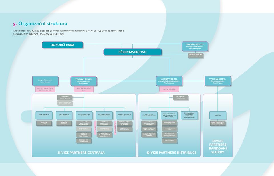 Martin Vícha VÝKONNÝ ŘEDITEL místopředseda představenstva Petr Borkovec VÝKONNÝ ŘEDITEL člen představenstva Tomáš Prouza PRODUCT MANAGEMENT COMMITTEE (PMC) EXECUTIVE COMMITTEE ExCo ŘEDITELSKÁ RADA