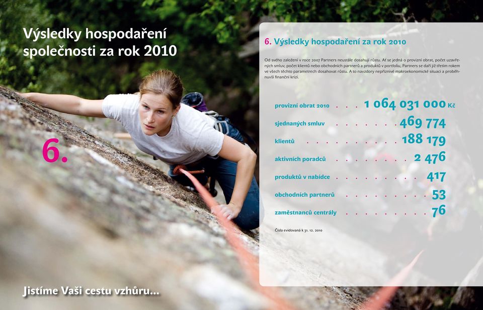 parametrech dosahovat růstu. A to navzdory nepříznivé makroekonomické situaci a proběhnuvší finanční krizi. 6. provizní obrat 2010... 1 064 031 000 Kč sjednaných smluv.