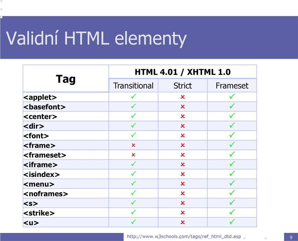 <dir> <font> <frame> <frameset> <iframe> <isindex> <menu>