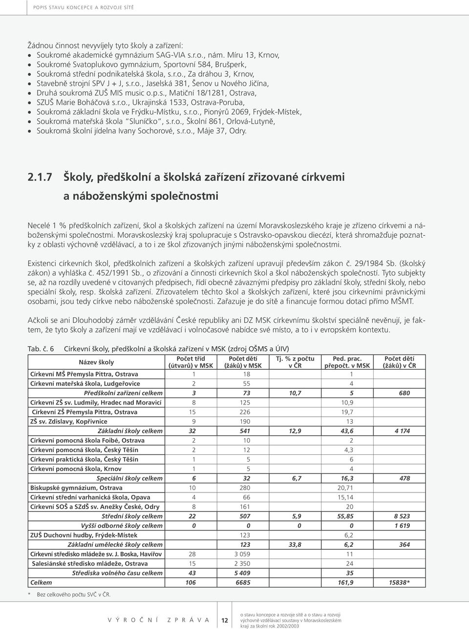 p.s., Matiční 18/1281, Ostrava, SZUŠ Marie Boháčová s.r.o., Ukrajinská 1533, Ostrava-Poruba, Soukromá základní škola ve Frýdku-Místku, s.r.o., Pionýrů 2069, Frýdek-Místek, Soukromá mateřská škola Sluníčko, s.