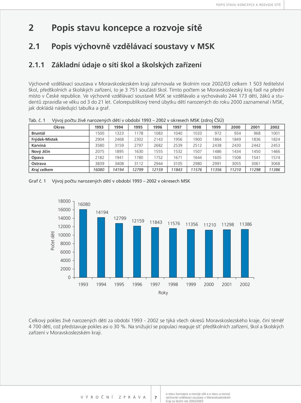 1 Základní údaje o síti škol a školských zařízení Výchovně vzdělávací soustava v Moravskoslezském kraji zahrnovala ve školním roce 2002/03 celkem 1 503 ředitelství škol, předškolních a školských