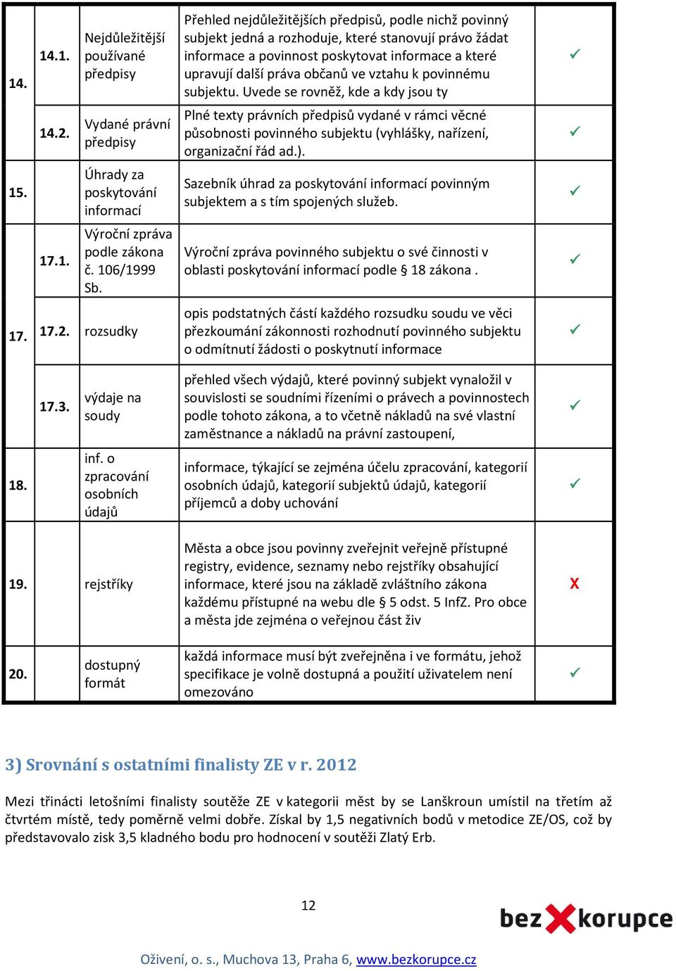 Vydané právní předpisy Plné texty právních předpisů vydané v rámci věcné působnosti povinného subjektu (vyhlášky, nařízení, organizační řád ad.). 15.