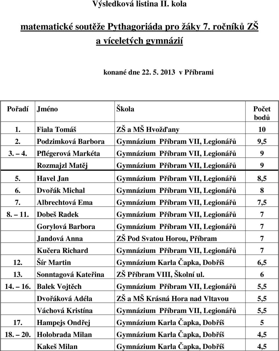 Pflégerová Markéta Gymnázium Příbram VII, Legionářů 9 Rozmajzl Matěj Gymnázium Příbram VII, Legionářů 9 5. Havel Jan Gymnázium Příbram VII, Legionářů 8,5 6.