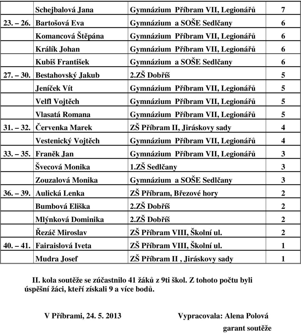 Bestahovský Jakub 2.ZŠ Dobříš 5 Jeníček Vít Gymnázium Příbram VII, Legionářů 5 Velfl Vojtěch Gymnázium Příbram VII, Legionářů 5 Vlasatá Romana Gymnázium Příbram VII, Legionářů 5 31. 32.