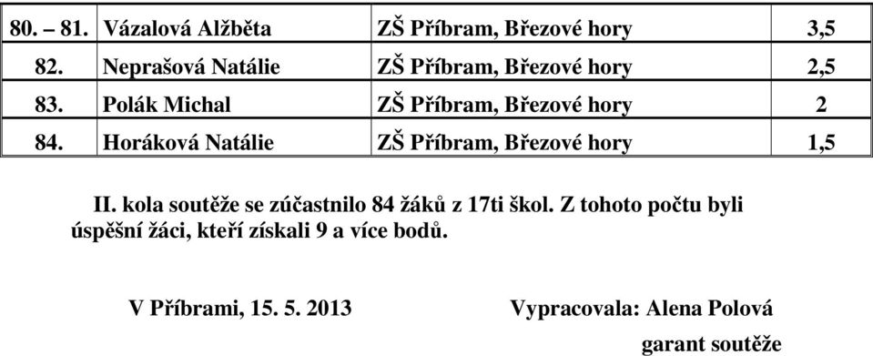 Horáková Natálie ZŠ Příbram, Březové hory 1,5 II.