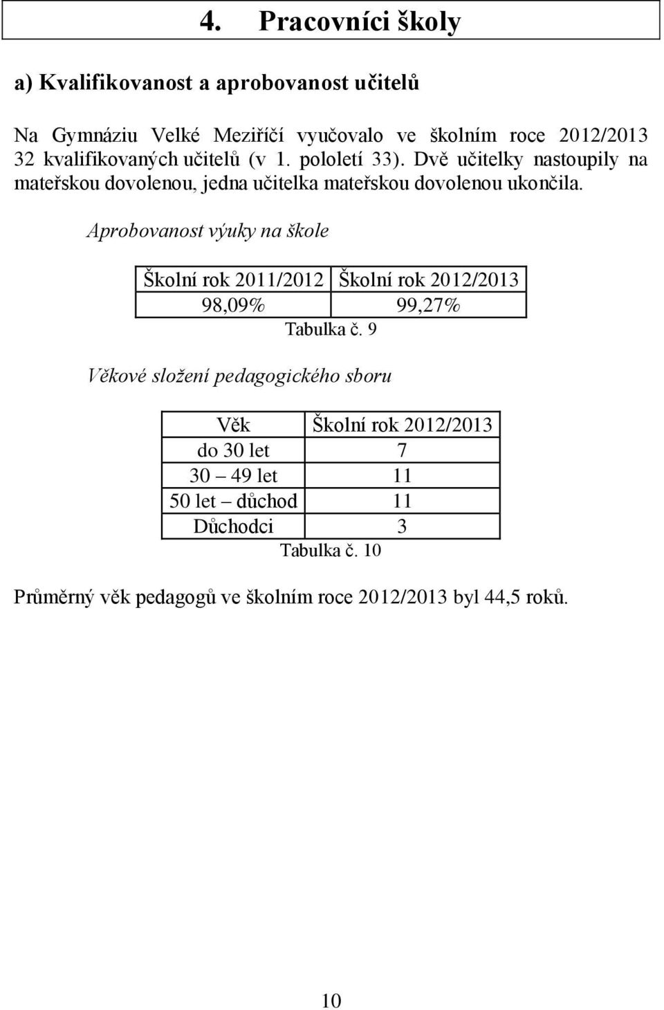 Aprobovanost výuky na škole Školní rok 2011/2012 Školní rok 2012/2013 98,09% 99,27% Tabulka č.