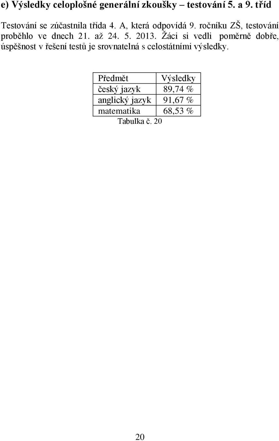 ročníku ZŠ, testování proběhlo ve dnech 21. až 24. 5. 2013.