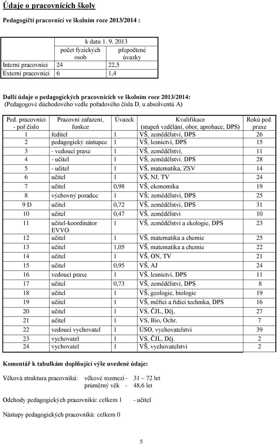 pořadového čísla D, u absolventů A) Ped. pracovníci - poř.