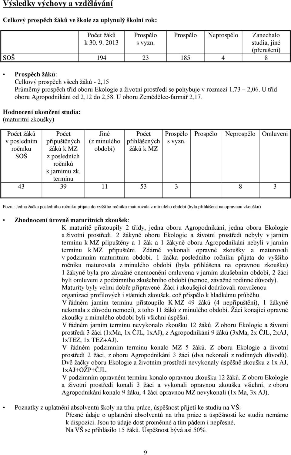 rozmezí 1,73 2,06. U tříd oboru Agropodnikání od 2,12 do 2,58. U oboru Zemědělec-farmář 2,17.