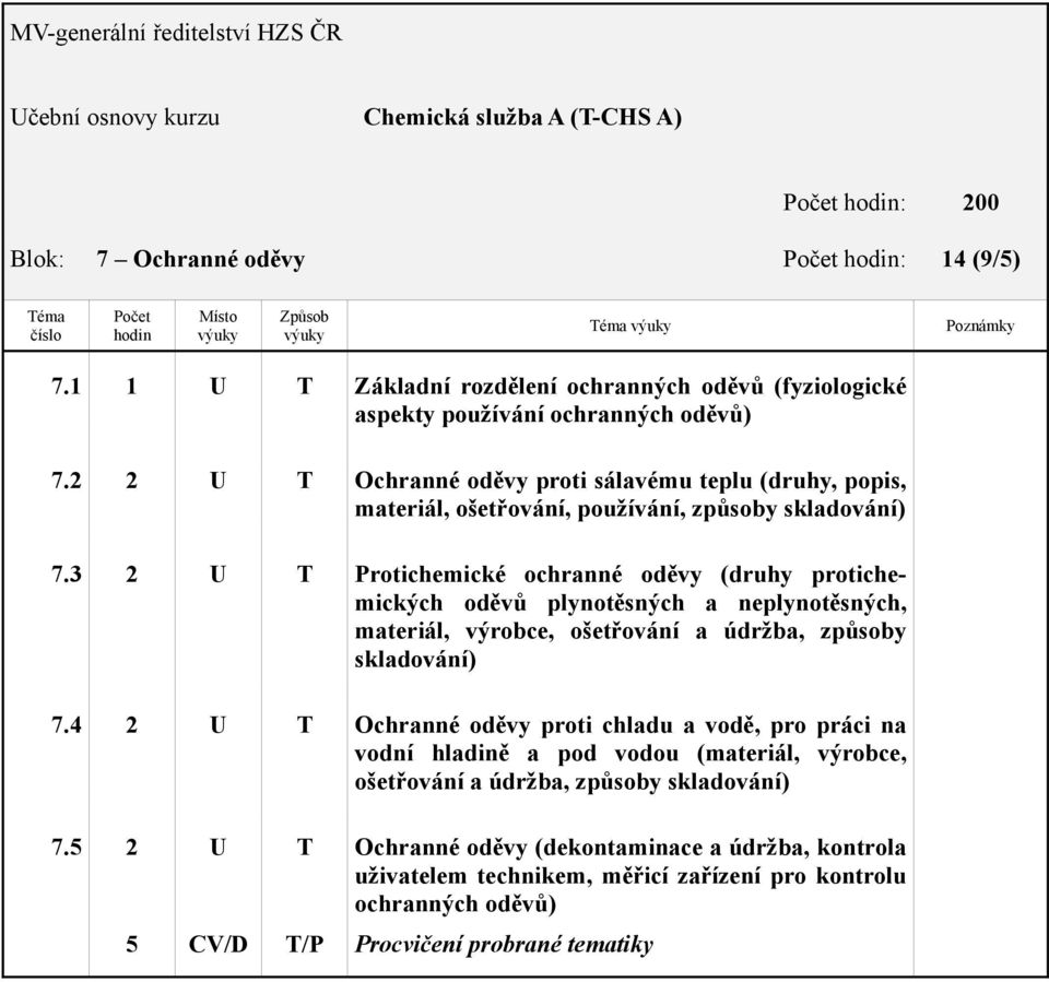 3 2 Protichemické ochranné oděvy (druhy protichemických oděvů plynotěsných a neplynotěsných, materiál, výrobce, ošetřování a údržba, způsoby skladování) 7.