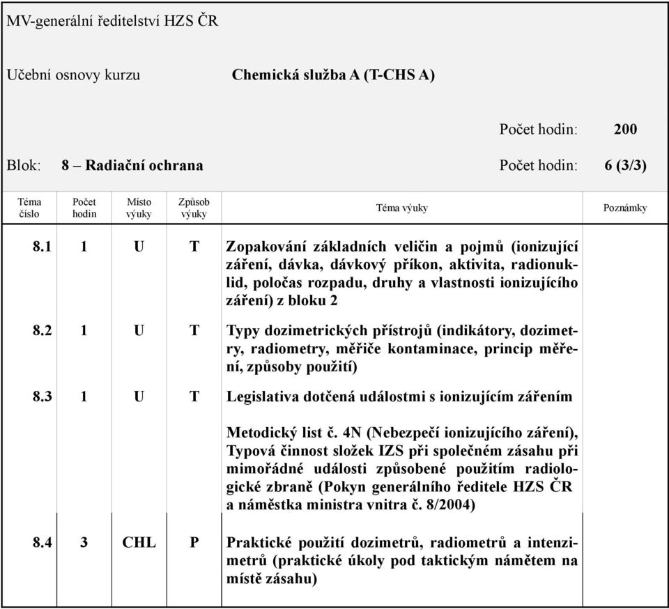 2 1 ypy dozimetrických přístrojů (indikátory, dozimetry, radiometry, měřiče kontaminace, princip měření, způsoby použití) 8.