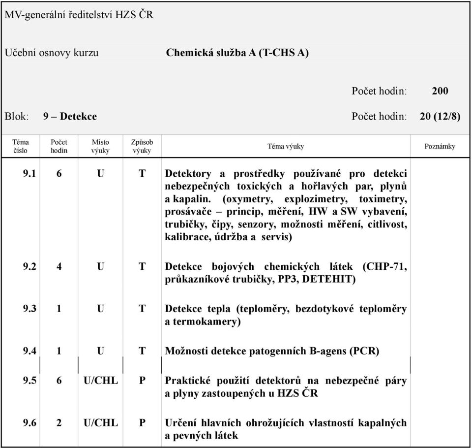 2 4 Detekce bojových chemických látek (CHP-71, průkazníkové trubičky, PP3, DEEHI) 9.3 1 Detekce tepla (teploměry, bezdotykové teploměry a termokamery) 9.