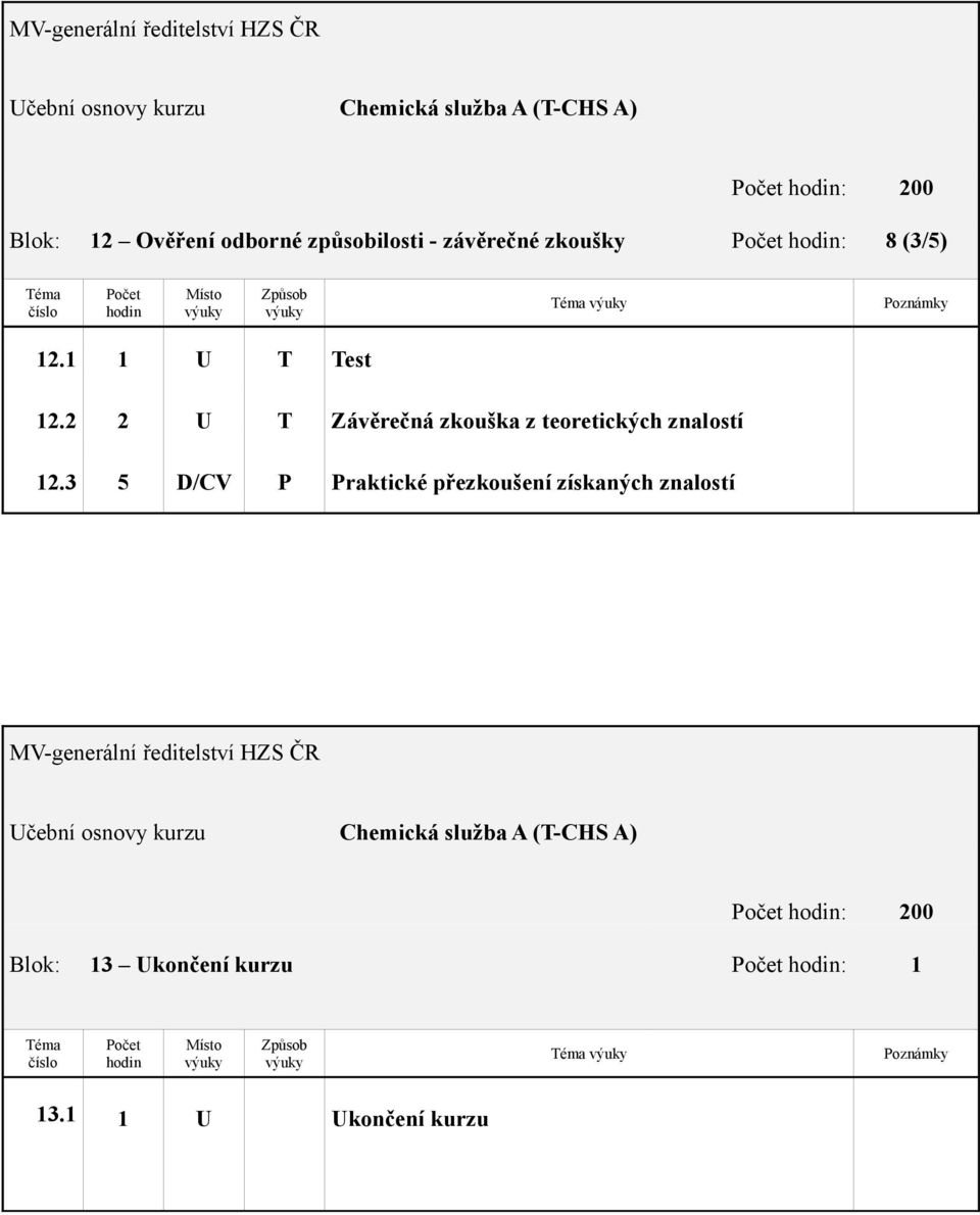 3 5 D/CV P Praktické přezkoušení získaných znalostí MV-generální