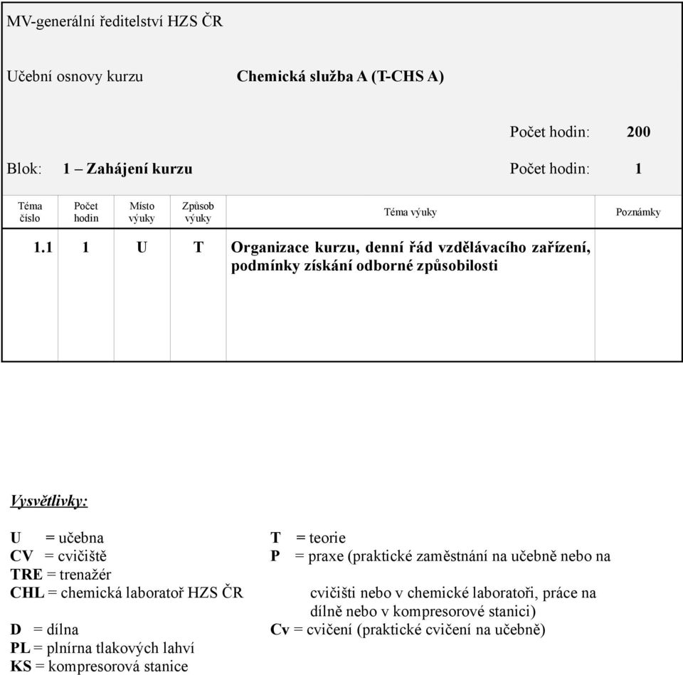 = teorie CV = cvičiště P = praxe (praktické zaměstnání na učebně nebo na RE = trenažér CHL = chemická laboratoř