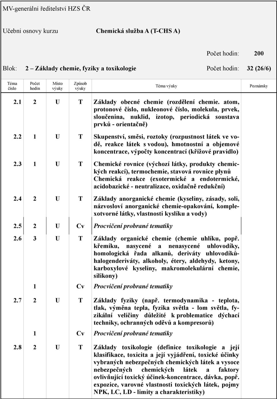 2 1 Skupenství, směsi, roztoky (rozpustnost látek ve vodě, reakce látek s vodou), hmotnostní a objemové koncentrace, výpočty koncentrací (křížové pravidlo) 2.