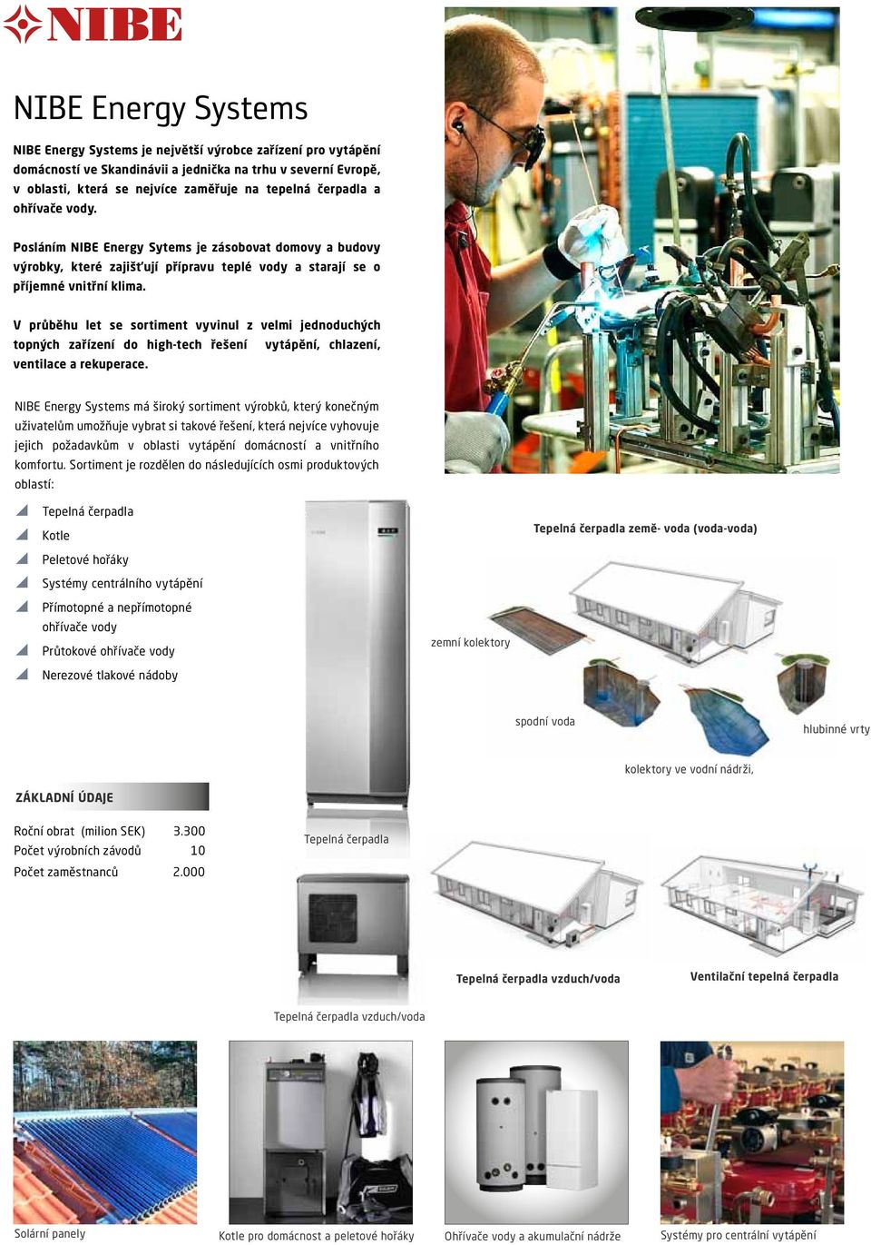 V průběhu let se sortiment vvinul z velmi jednoduchých topných zařízení do high-tech řešení vtápění, chlazení, ventilace a rekuperace.