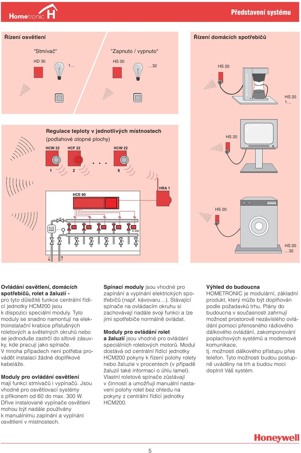 Tyto moduly se snadno namontují na elektroinstalační krabice příslušných roletových a světelných okruhů nebo se jednoduše zastrčí do síťové zásuvky, kde pracují jako spínače.