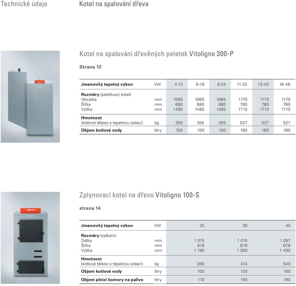 527 527 Objem kotlové vody litry 100 100 100 180 180 180 Zplynovací kotel na dřevo Vitoligno 100-S strana 14 Jmenovitý tepelný výkon kw 25 30 40 Rozměry (celkem) Délka Šířka Výška mm mm