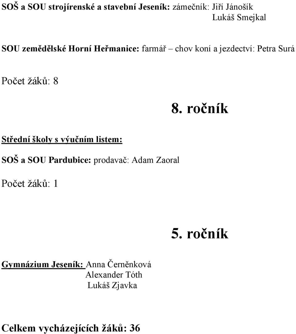 ročník Střední školy s výučním listem: SOŠ a SOU Pardubice: prodavač: Adam Zaoral Počet