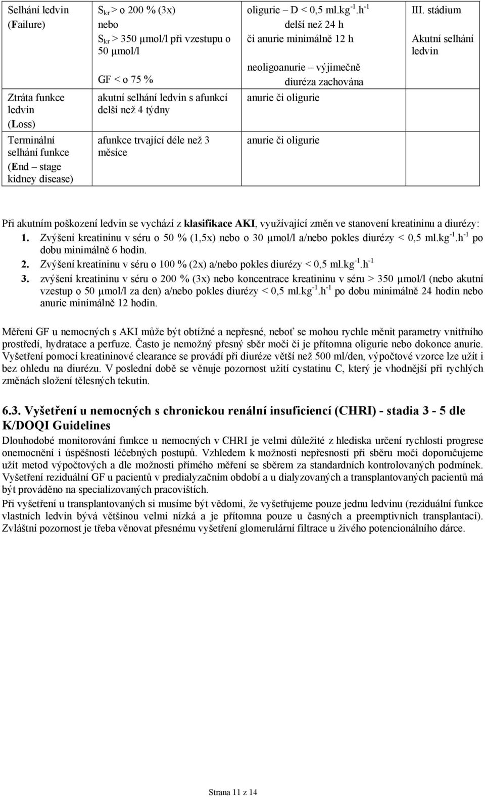 h -1 delší než 24 h či anurie minimálně 12 h neoligoanurie výjimečně diuréza zachována anurie či oligurie anurie či oligurie III.