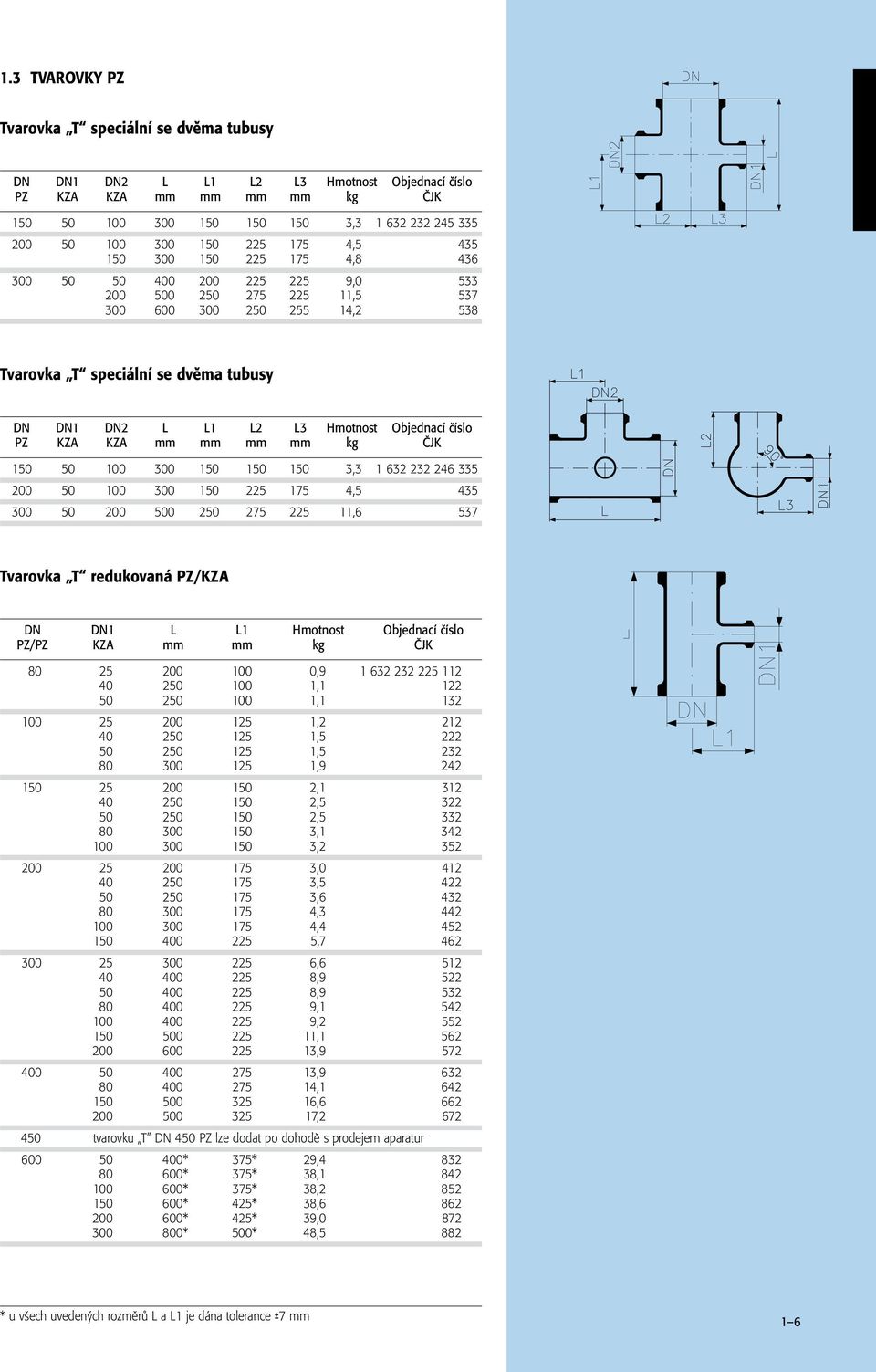 Hmotnost Objednací číslo PZ KZA KZA mm mm mm mm kg ČJK 150 50 100 300 150 150 150 3,3 1 632 232 246 335 200 50 100 300 150 225 175 4,5 435 300 50 200 500 250 275 225 11,6 537 Tvarovka T redukovaná