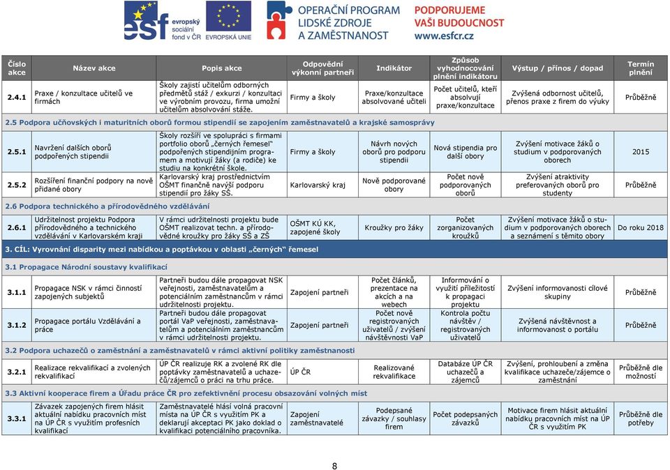 5.1 2.5.2 Navržení dalších oborů podpořených stipendii Rozšíření finanční podpory na nově přidané obory 2.6 