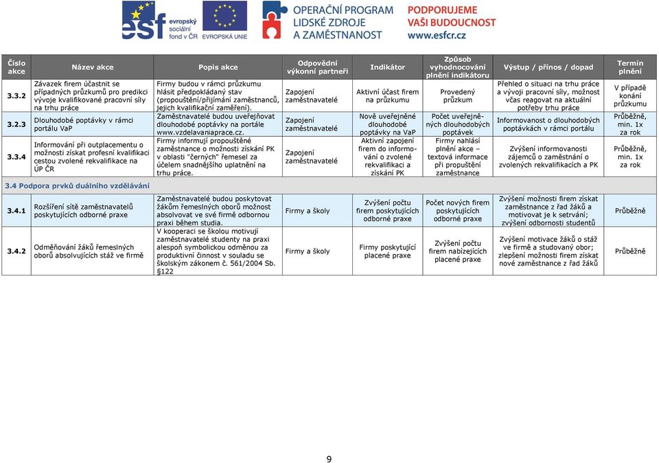 o možnosti získat profesní kvalifikaci cestou zvolené rekvalifikace na ÚP ČR Popis Firmy budou v rámci průzkumu hlásit předpokládaný stav (propouštění/přijímání zaměstnanců, jejich kvalifikační