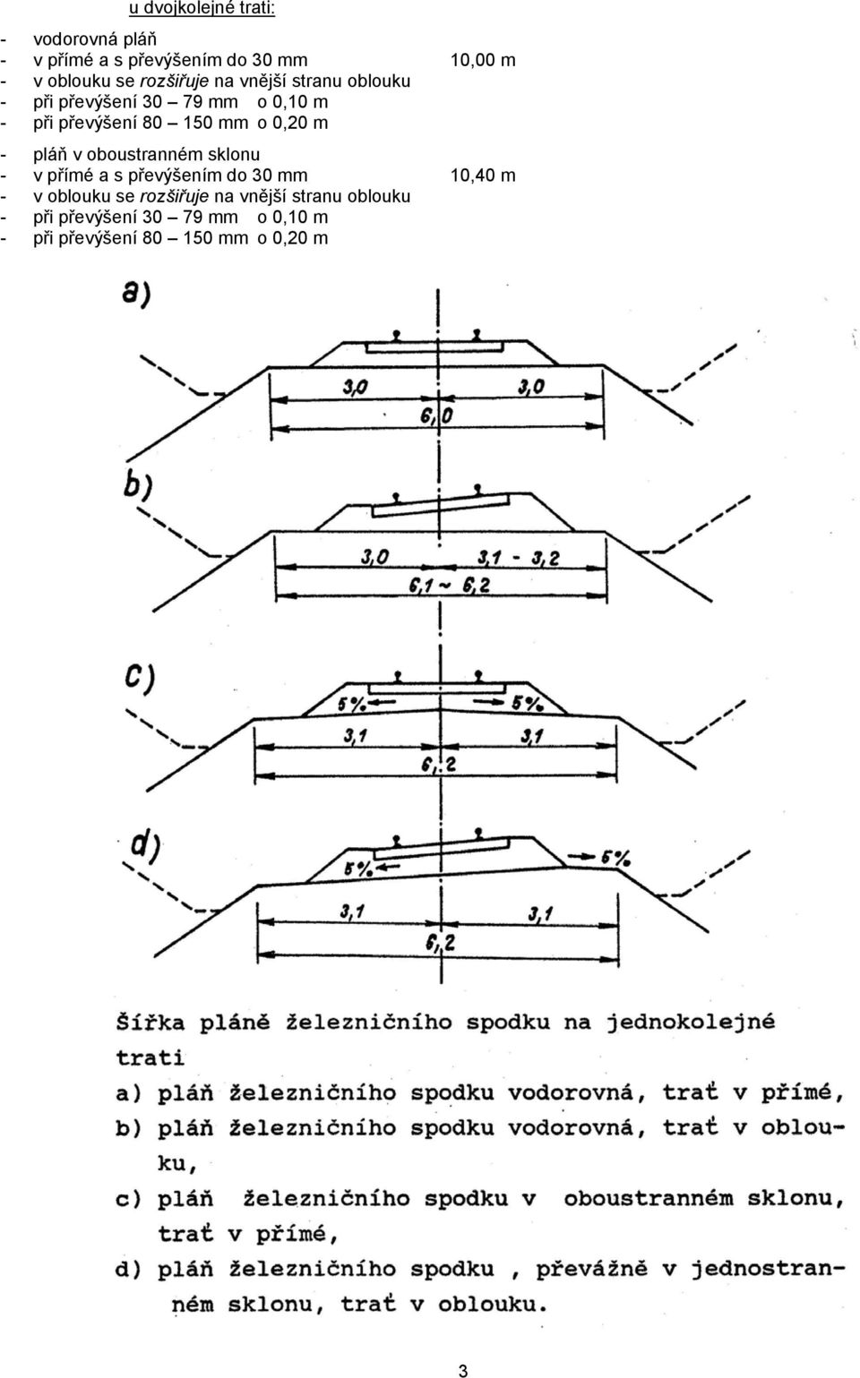 0,20 m - pláň v oboustranném sklonu - v přímé a s převýšením do 30 mm 10,40 m - v oblouku se 