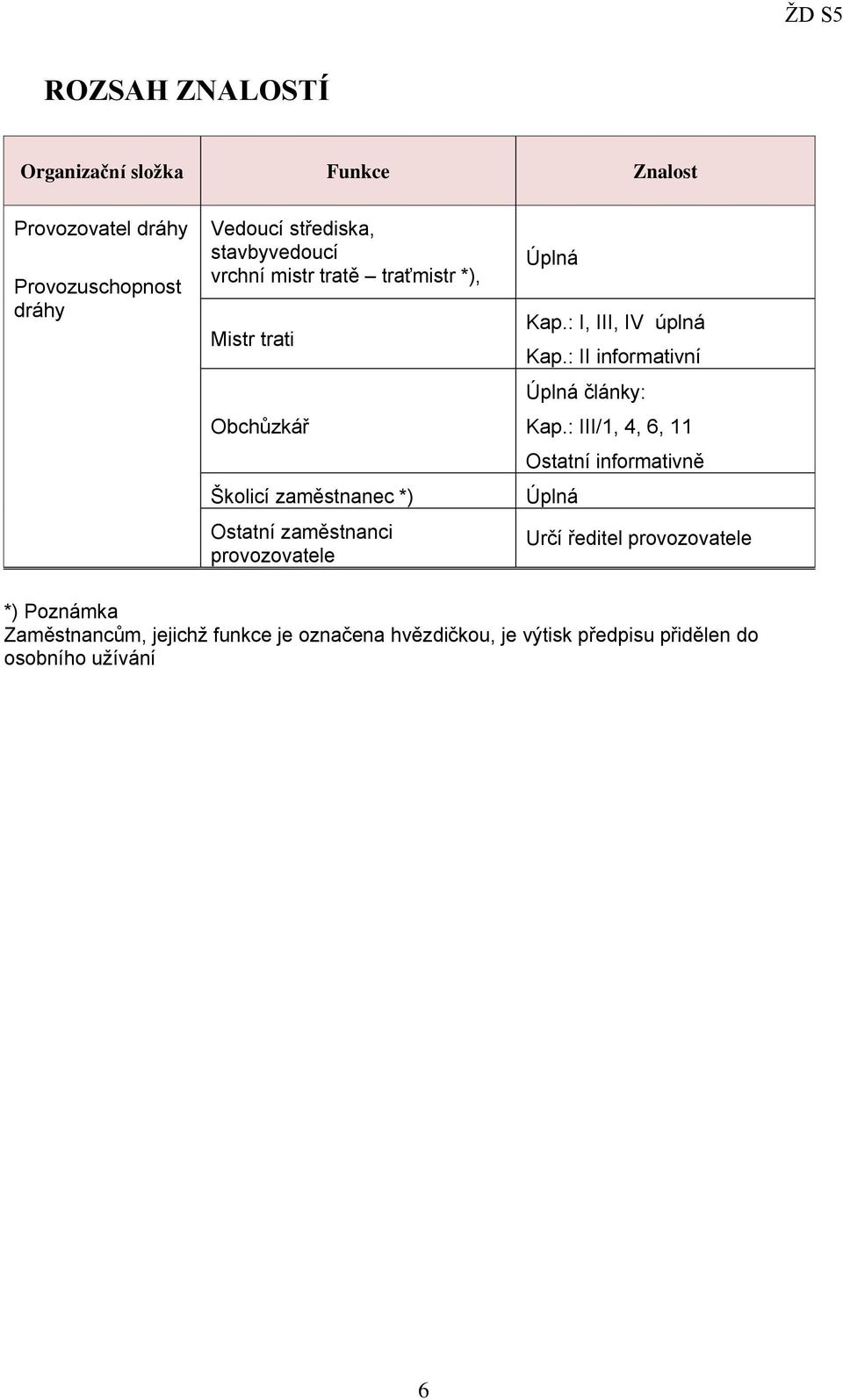 provozovatele Úplná Kap.: I, III, IV úplná Kap.: II informativní Úplná články: Kap.