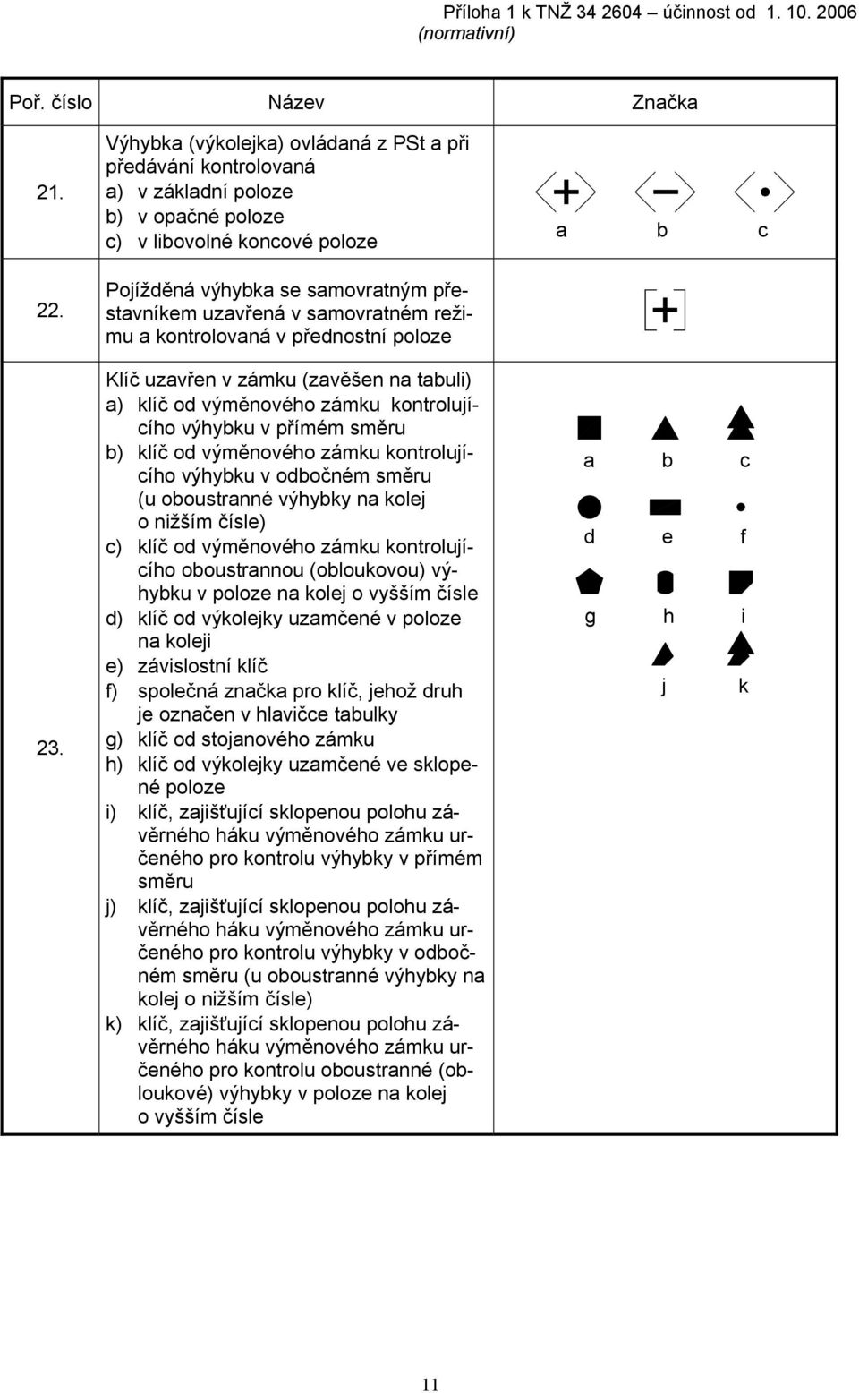 samovratném režimu a kontrolovaná v přednostní poloze Klíč uzavřen v zámku (zavěšen na tabuli) a) klíč od výměnového zámku kontrolujícího výhybku v přímém směru b) klíč od výměnového zámku