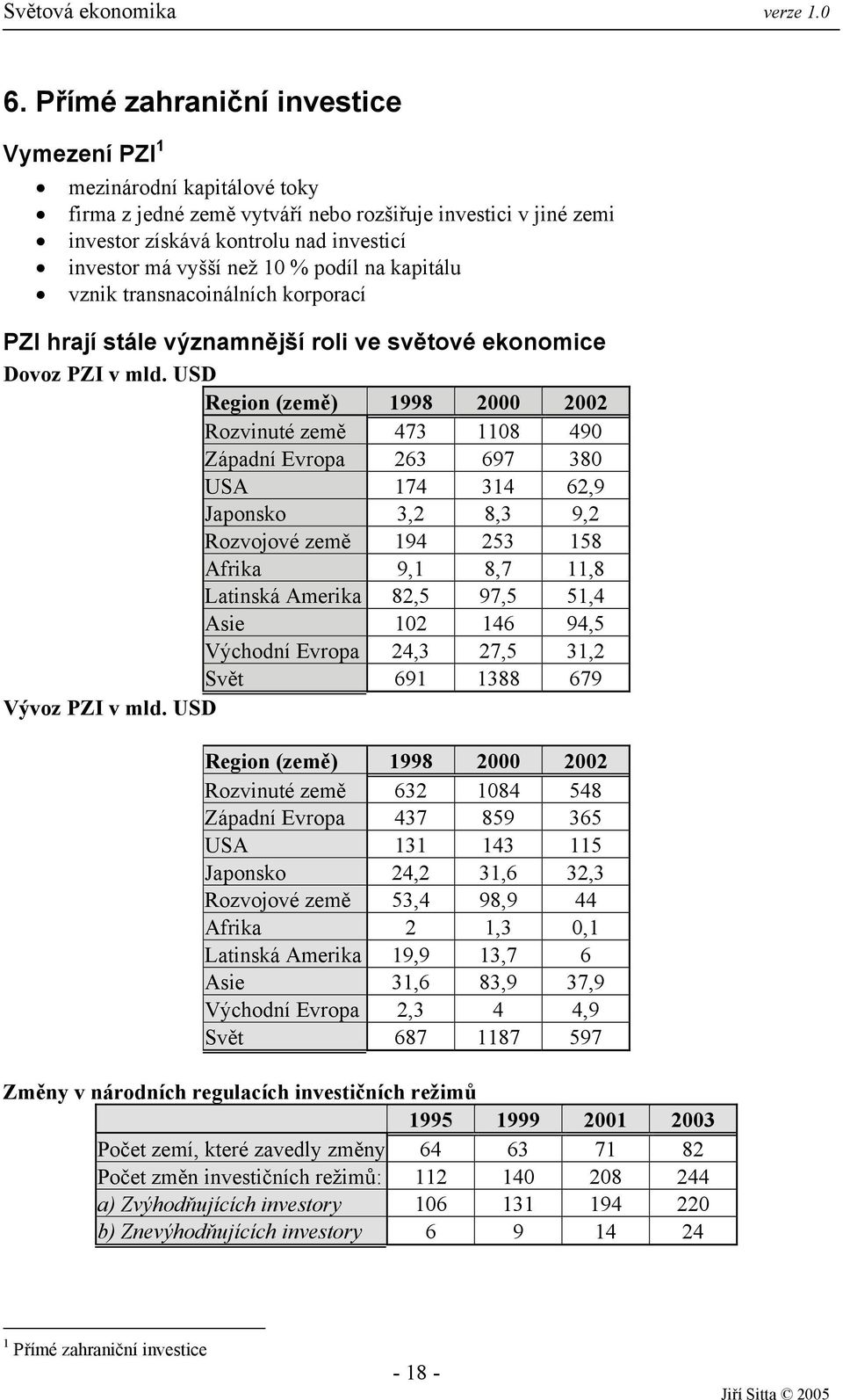 USD Region (země) 1998 2000 2002 Rozvinuté země 473 1108 490 Západní Evropa 263 697 380 USA 174 314 62,9 Japonsko 3,2 8,3 9,2 Rozvojové země 194 253 158 Afrika 9,1 8,7 11,8 Latinská Amerika 82,5 97,5