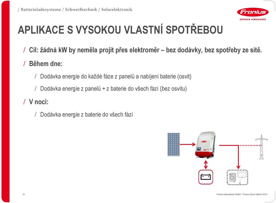 / Během dne: / Dodávka energie do každé fáze z panelů a nabíjení baterie (osvit)