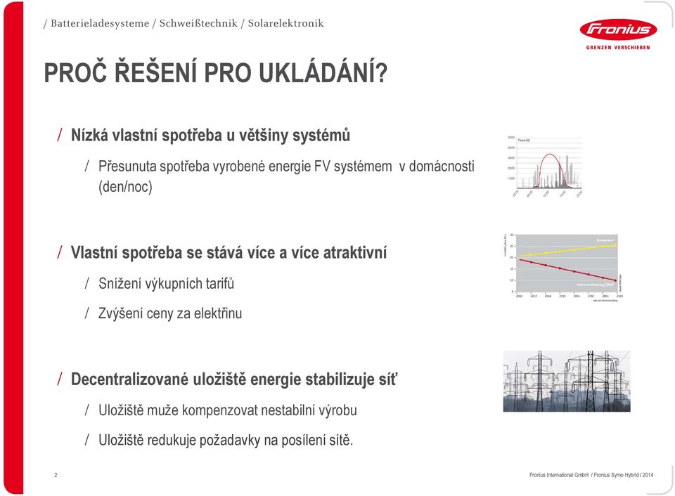 domácnosti (den/noc) / Vlastní spotřeba se stává více a více atraktivní / Snížení výkupních tarifů