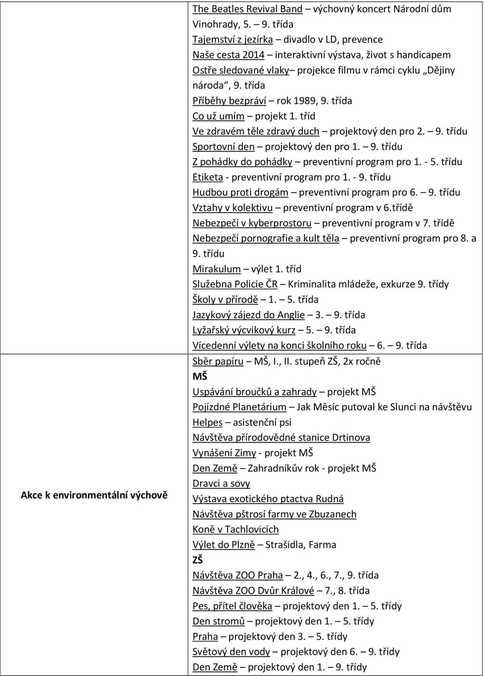 třída Příběhy bezpráví rok 1989, 9. třída Co už umím projekt 1. tříd Ve zdravém těle zdravý duch projektový den pro 2. 9. třídu Sportovní den projektový den pro 1. 9. třídu Z pohádky do pohádky preventivní program pro 1.