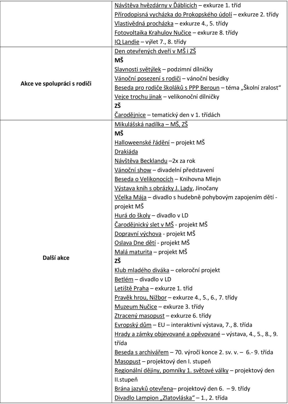 třídy Den otevřených dveří v MŠ i ZŠ MŠ Slavnosti světýlek podzimní dílničky Vánoční posezení s rodiči vánoční besídky Beseda pro rodiče školáků s PPP Beroun téma Školní zralost Vejce trochu jinak