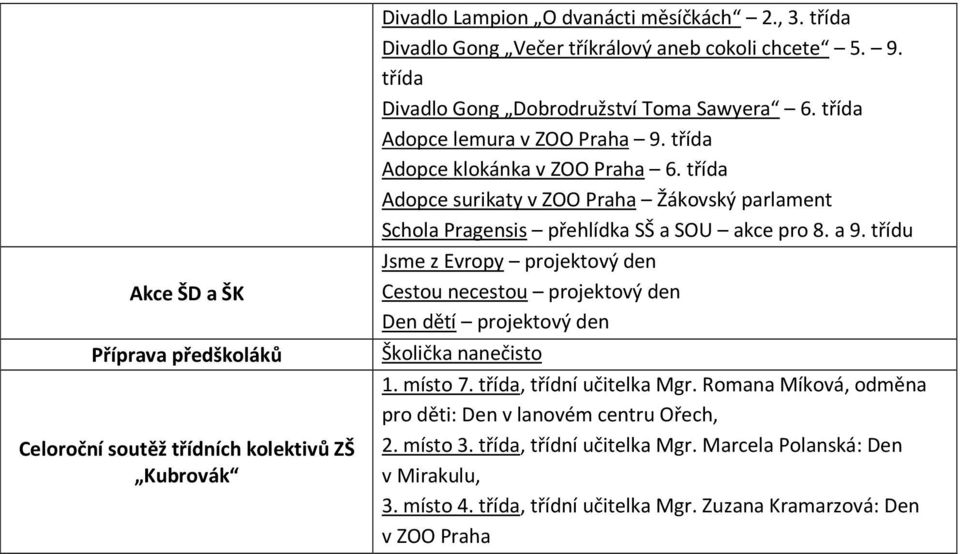 třída Adopce surikaty v ZOO Praha Žákovský parlament Schola Pragensis přehlídka SŠ a SOU akce pro 8. a 9.