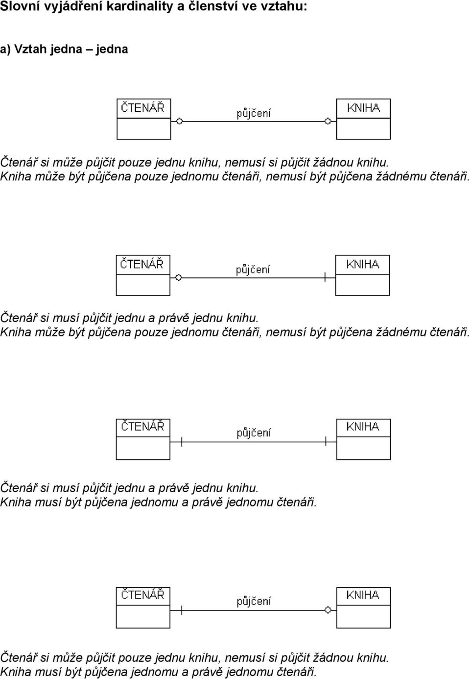 Kniha musí být půjčena jednomu a právě jednomu čtenáři. Čtenář si může půjčit pouze jednu knihu, nemusí si půjčit žádnou knihu.