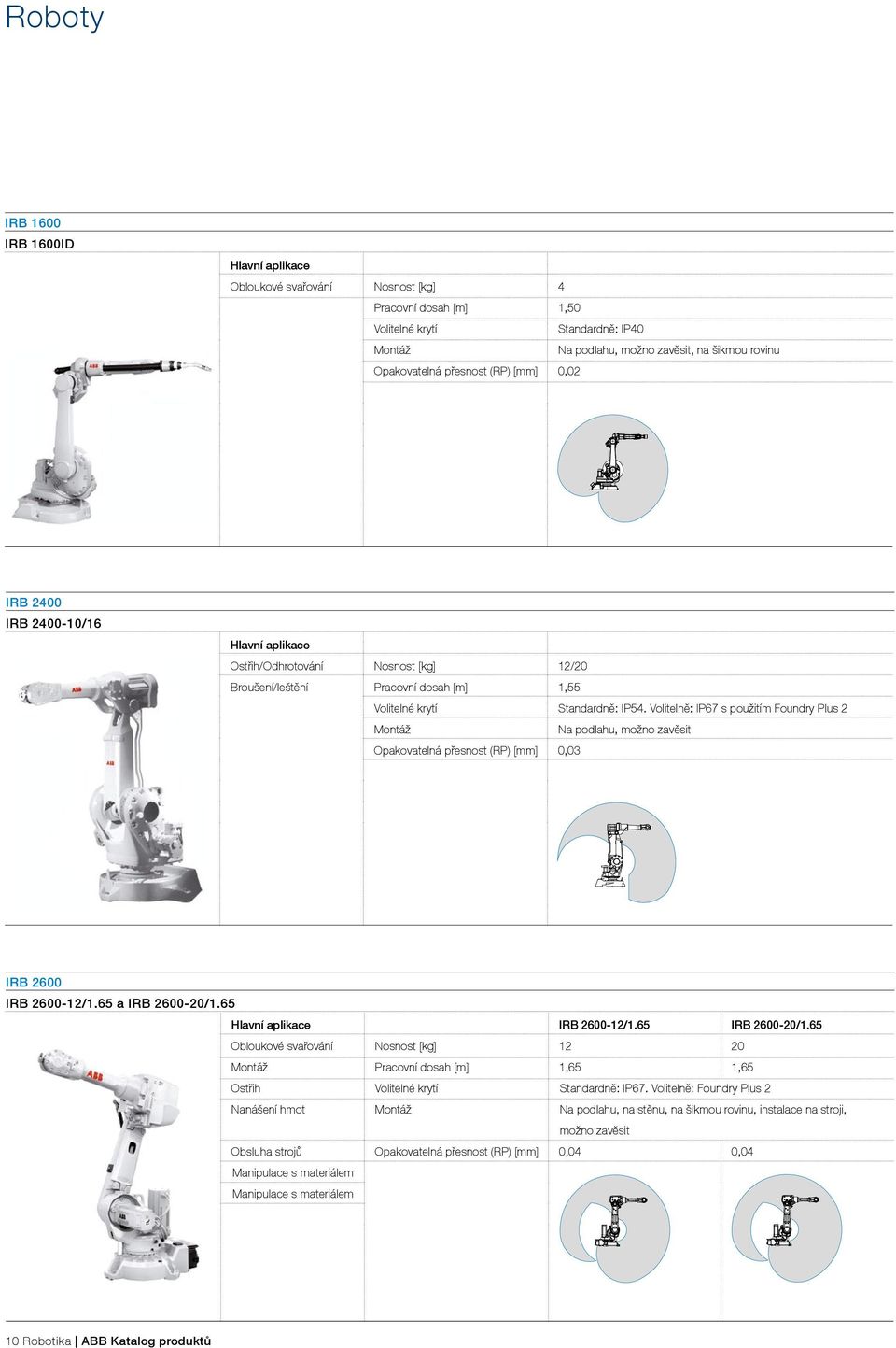 Volitelně: IP67 s použitím Foundry Plus 2 Montáž Na podlahu, možno zavěsit Opakovatelná přesnost (RP) [mm] 0,03 IRB 2600 IRB 2600-12/1.65 a IRB 2600-20/1.65 IRB 2600-12/1.65 IRB 2600-20/1.