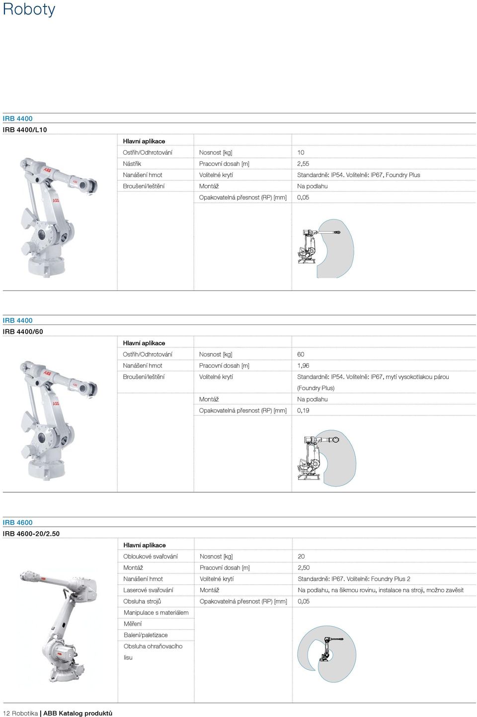 Broušení/leštění Volitelné krytí Standardně: IP54. Volitelně: IP67, mytí vysokotlakou párou (Foundry Plus) Montáž Na podlahu Opakovatelná přesnost (RP) [mm] 0,19 IRB 4600 IRB 4600-20/2.