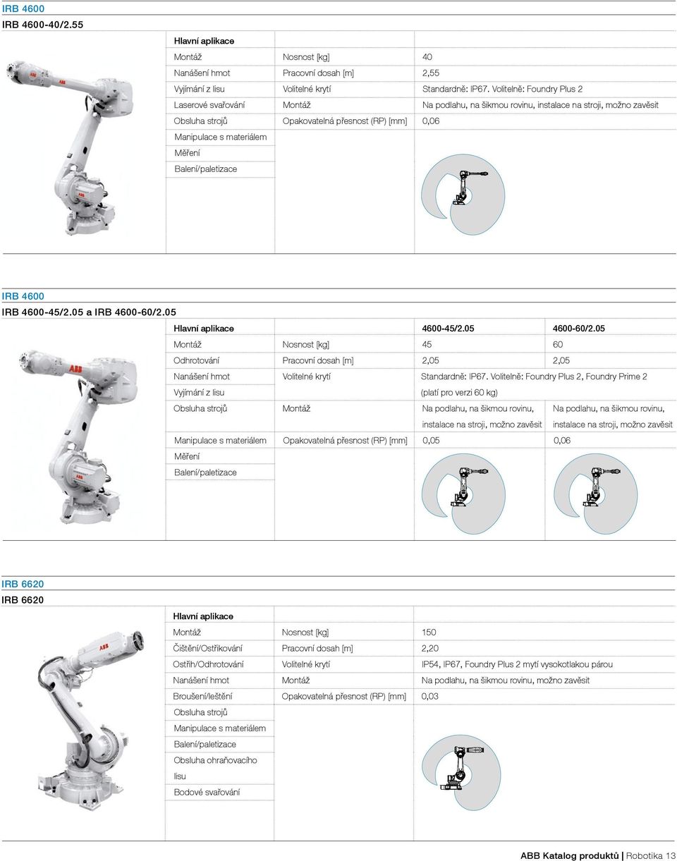 Balení/paletizace IRB 4600 IRB 4600-45/2.05 a IRB 4600-60/2.05 4600-45/2.05 4600-60/2.