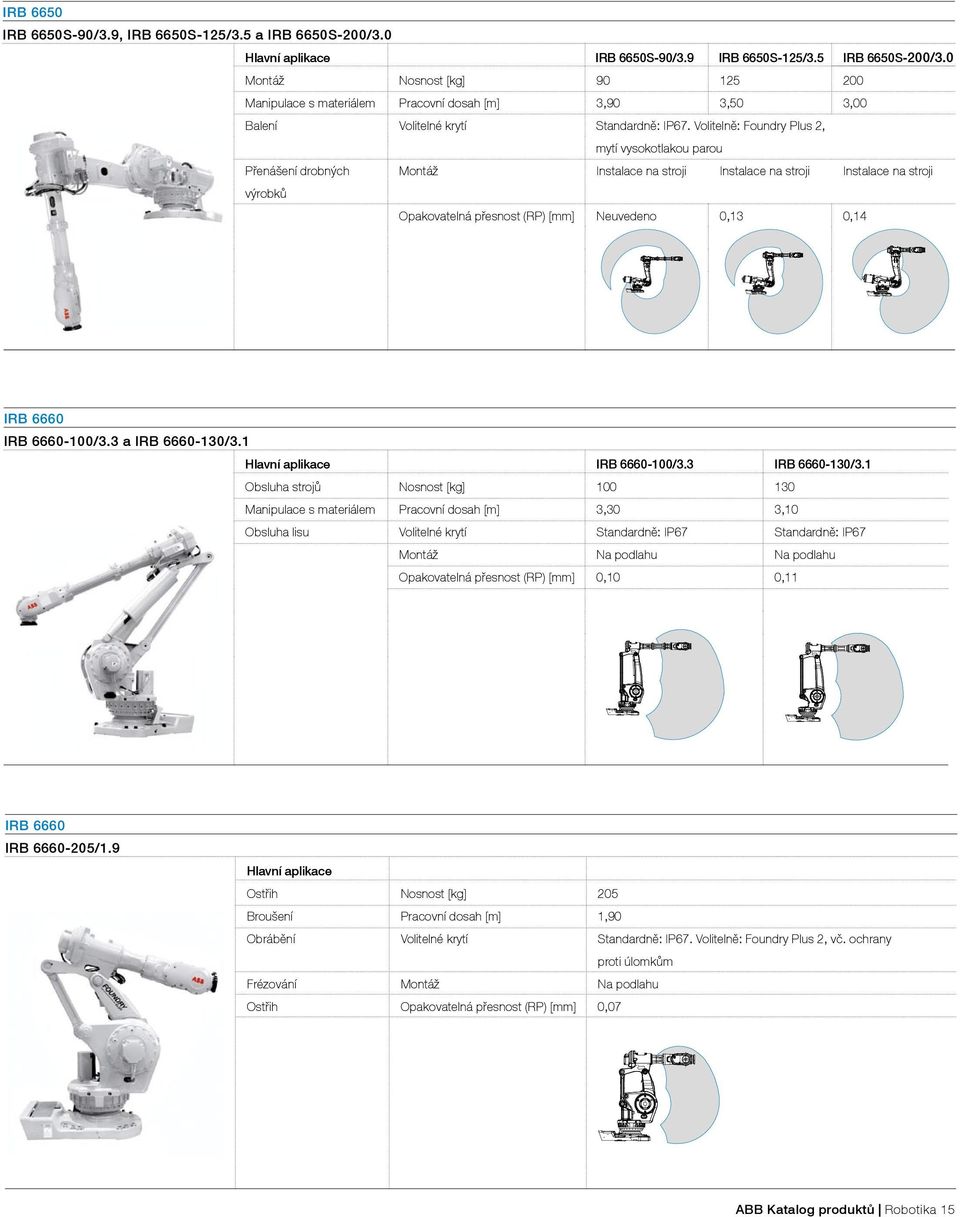 Opakovatelná přesnost (RP) [mm] Neuvedeno 0,13 0,14 výrobků IRB 6660 IRB 6660-100/3.3 a IRB 6660-130/3.1 IRB 6660-100/3.3 IRB 6660-130/3.