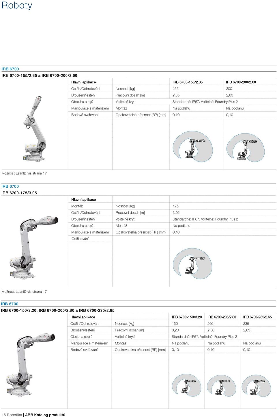 Volitelně: Foundry Plus 2 Manipulace s materiálem Montáž Na podlahu Na podlahu Bodové svařování Opakovatelná přesnost (RP) [mm] 0,10 0,10 Možnost LeanID viz strana 17 IRB 6700 IRB 6700-175/3.