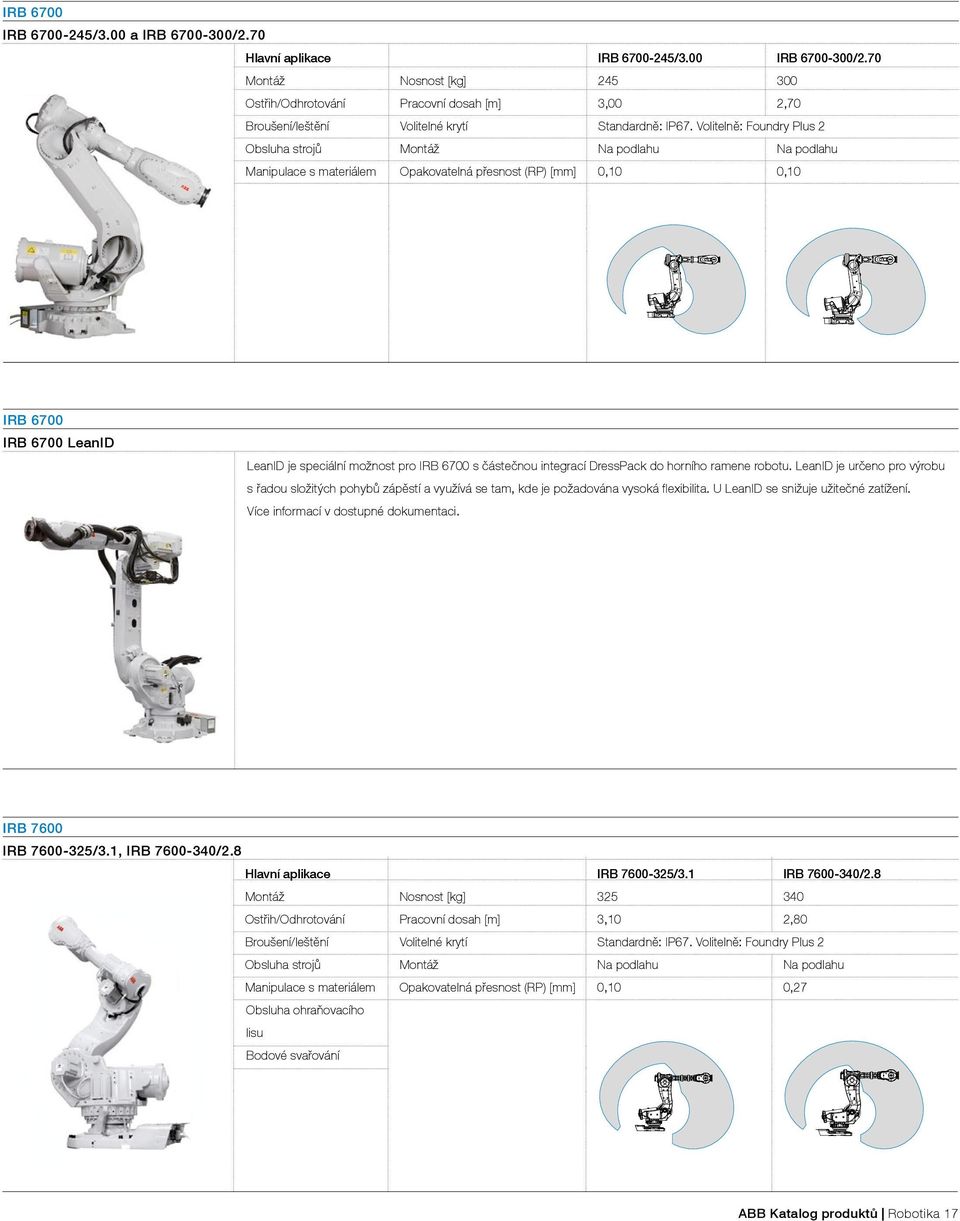 Volitelně: Foundry Plus 2 Obsluha strojů Montáž Na podlahu Na podlahu Manipulace s materiálem Opakovatelná přesnost (RP) [mm] 0,10 0,10 IRB 6700 IRB 6700 LeanID LeanID je speciální možnost pro IRB