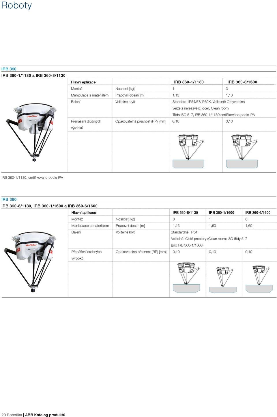 Volitelně: Omyvatelná verze z nerezavějící oceli, Clean room Třída ISO 5 7, IRB 360-1/1130 certifikováno podle IPA Přenášení drobných výrobků Opakovatelná přesnost (RP) [mm] 0,10 0,10 IRB 360-1/1130,