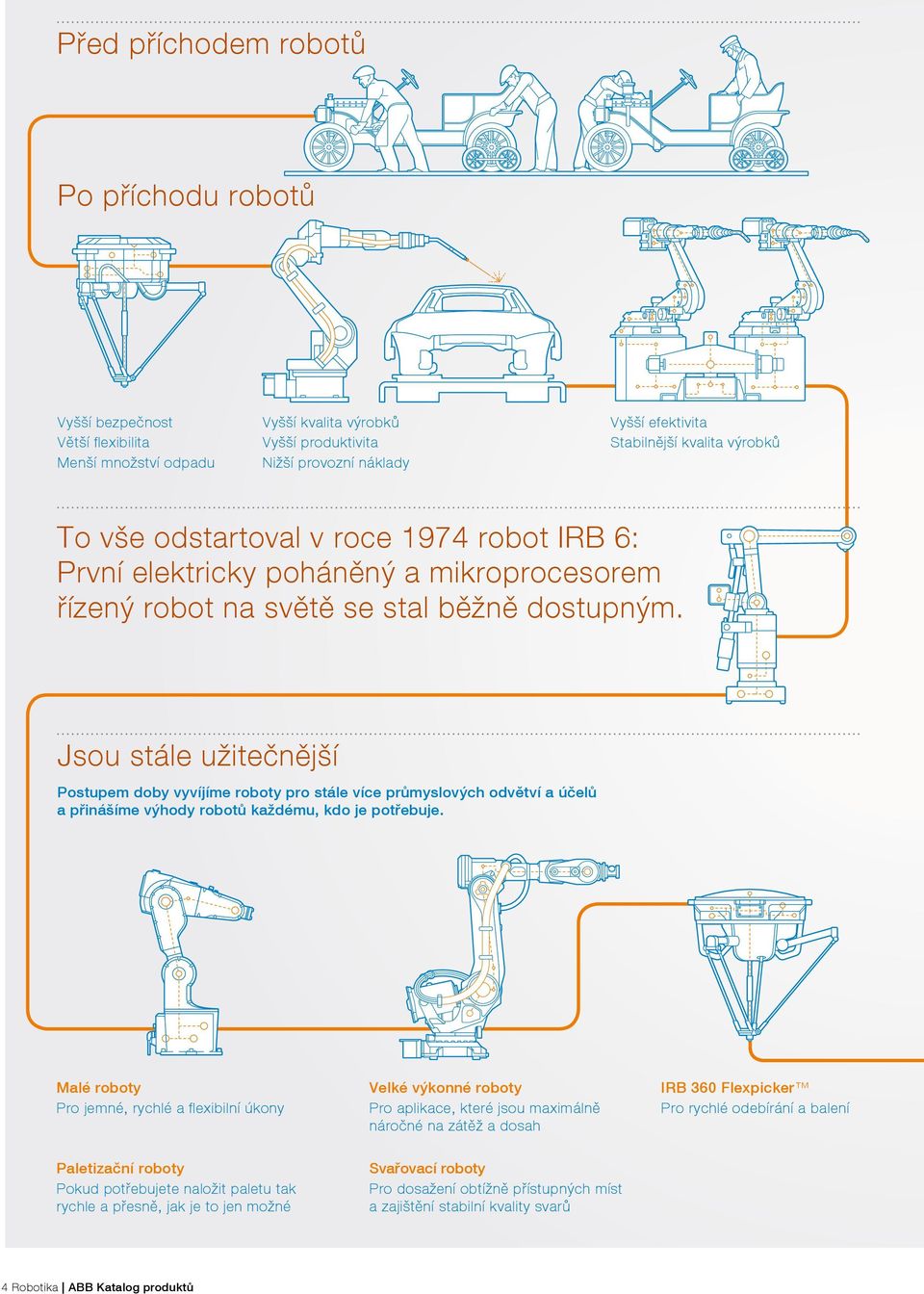 Jsou stále užitečnější Postupem doby vyvíjíme roboty pro stále více průmyslových odvětví a účelů a přinášíme výhody robotů každému, kdo je potřebuje.