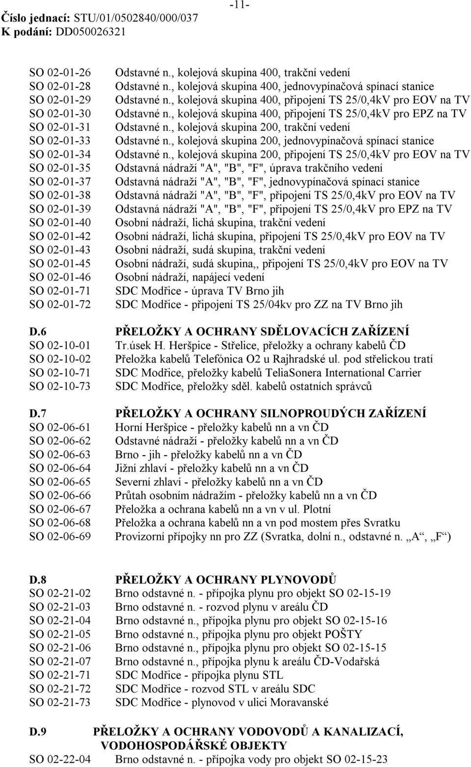 , kolejová skupina 400, připojení TS 25/0,4kV pro EOV na TV Odstavné n., kolejová skupina 400, připojení TS 25/0,4kV pro EPZ na TV Odstavné n., kolejová skupina 200, trakční vedení Odstavné n.