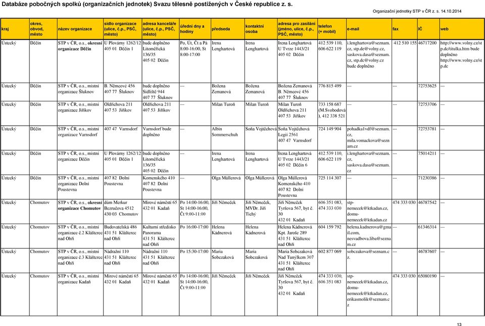 htm bude doplněno http://www.volny./st p.dc Ústec Děčín organiace Šluknov B. Němcové 456 407 77 Šluknov Sídliště 944 407 77 Šluknov --- Božena Zemanová Božena Zemanová Božena Zemanová B.
