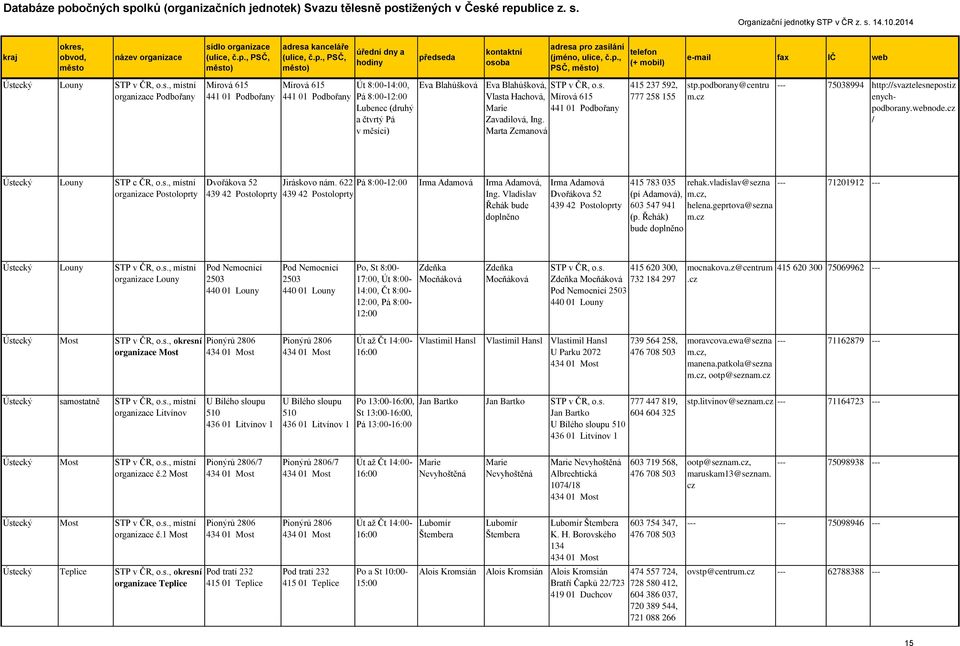 / Ústec Louny STP c ČR, o.s., místní organiace Postoloprty Dvořákova 52 439 42 Postoloprty Jiráskovo nám. 622 Pá 8:00-12:00 Irma Adamová Irma Adamová, 439 42 Postoloprty Ing.