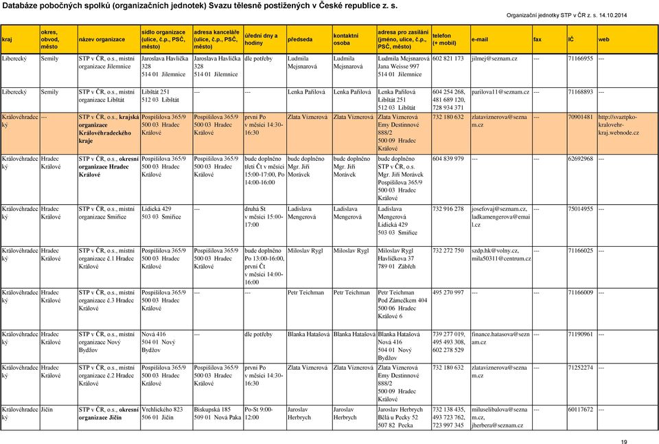 512 03 Libštát Pospíšilova 365/9 500 03 Hradec Pospíšilova 365/9 500 03 Hradec Lidická 429 503 03 Smiřice --- --- Lenka Pařilová Lenka Pařilová Lenka Pařilová Libštát 251 512 03 Libštát Pospíšilova