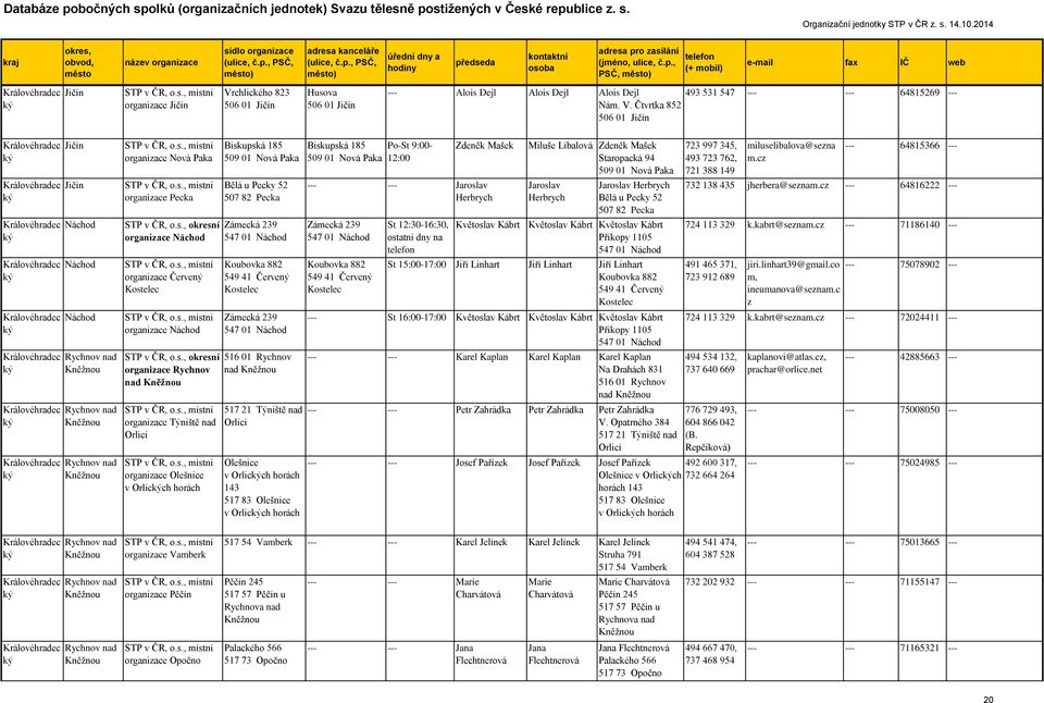 Čtvrtka 852 506 01 Jičín 493 531 547 --- --- 64815269 --- Jičín Jičín Náchod Náchod Náchod Rychnov nad Kněžnou Rychnov nad Kněžnou Rychnov nad Kněžnou organiace Nová Paka organiace Pecka, okresní